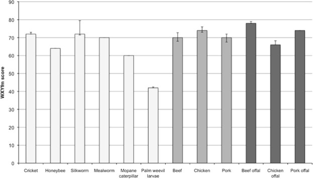 Photo: European Journal of Clinical Nutrition
