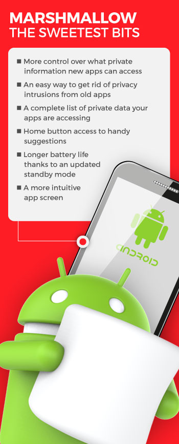 Android 6.0 Marshmallow update