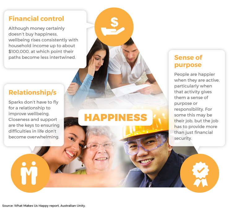 well-being2