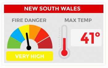 nsw fire danger graphic