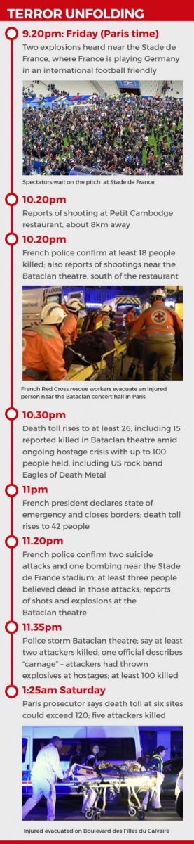 paris-timeline2