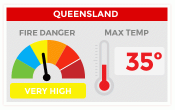 qld fire danger graphic
