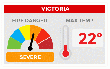 vic fire danger graphic
