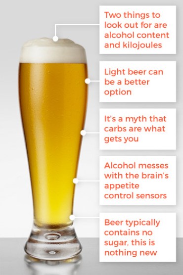 beer graphic