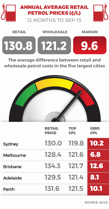 1216petrol