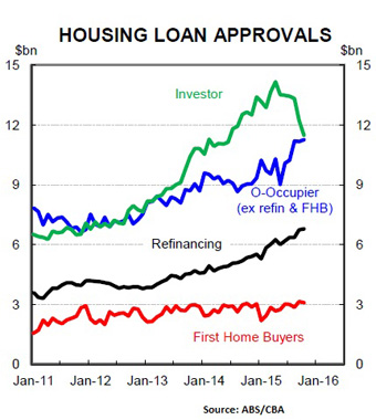 october-2015-housing-figures-data