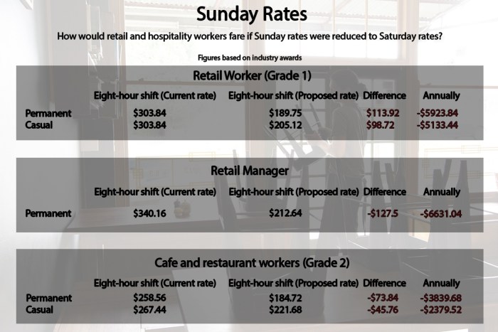 wages