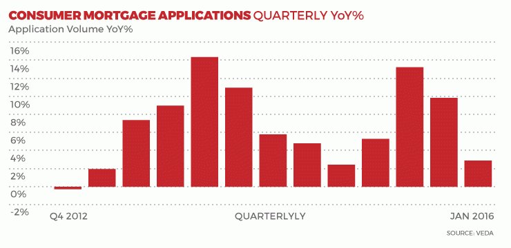 0115-consumer-chart1