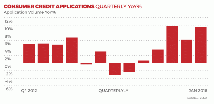 0115-consumer-chart2