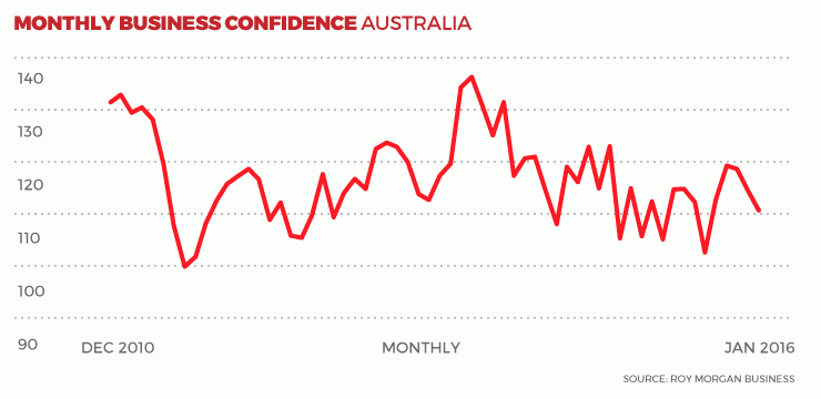 0128-confidence-chart