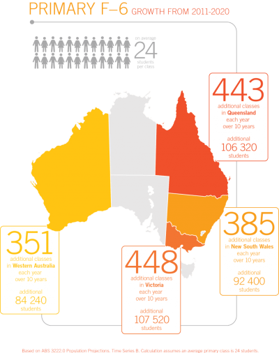 Australian Council for Educational Research