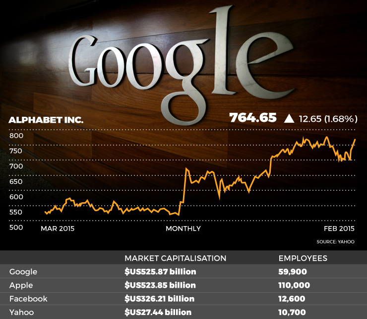 Google is on the up and up