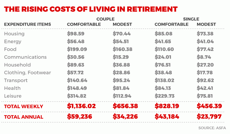 0226costs-of-living