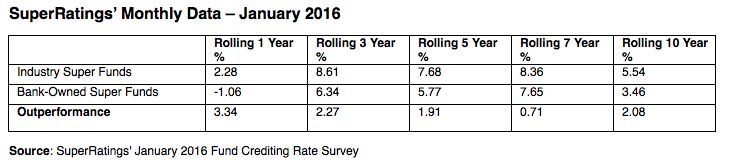 Screen Shot 2016-02-25 at 11.28.58 am