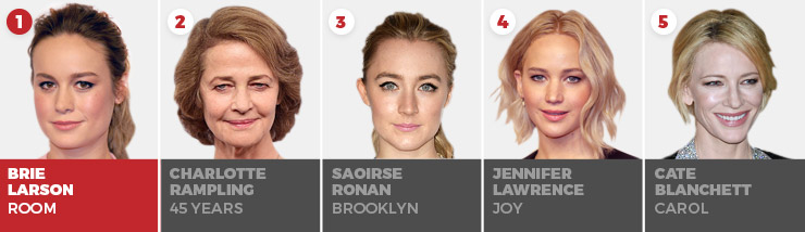 Oscar Predictions 2016