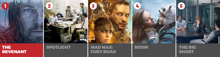 Oscar Predictions 2016