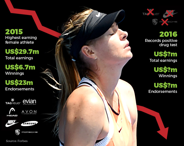 0310Sharapova