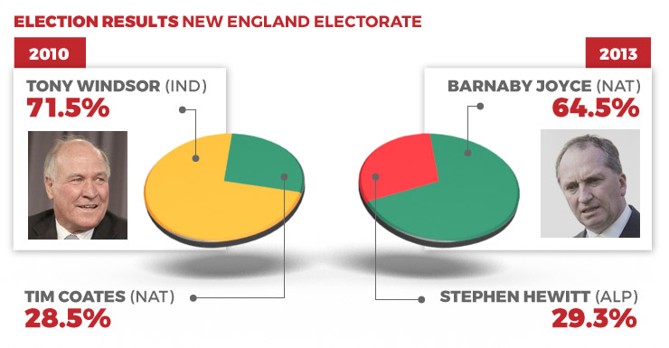 0310election