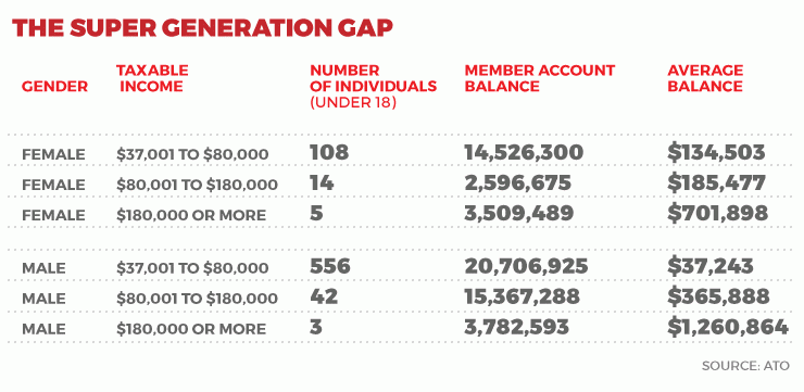 0401super-generation