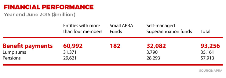 Source: APRA