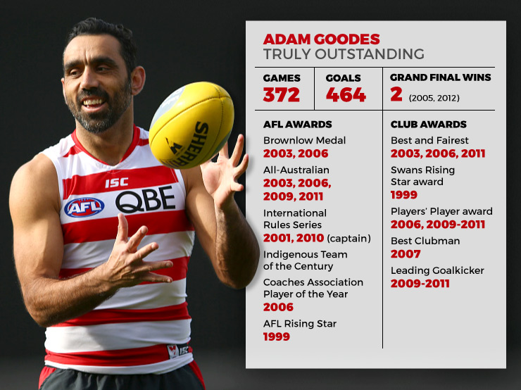 0409goodes