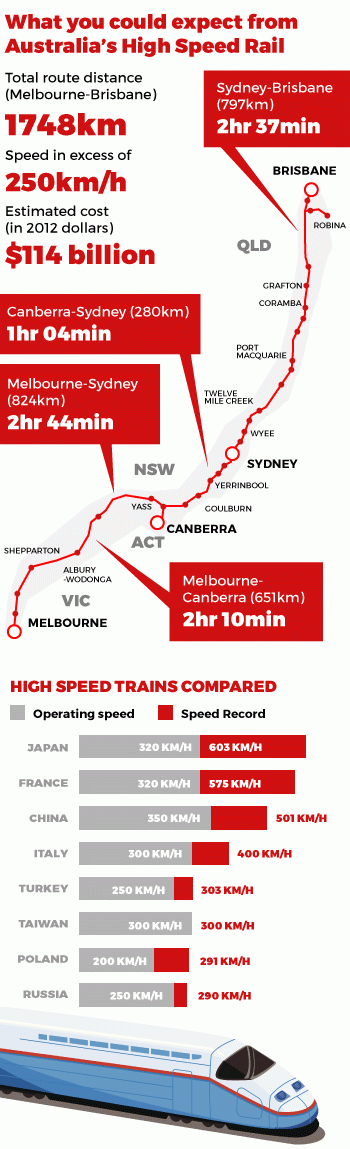 0413fast-train