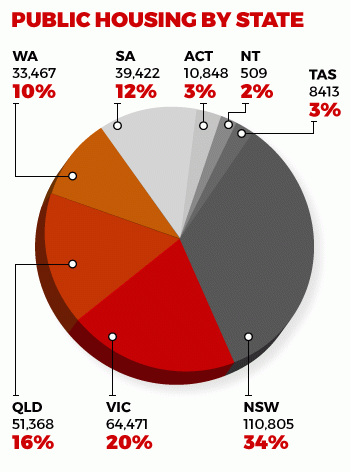 Source: National Affordable Housing Consortium