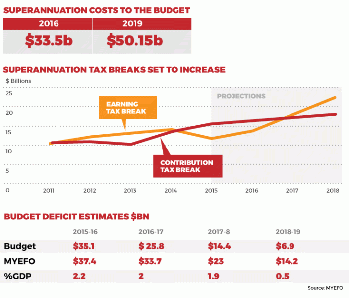 0420chart-budget