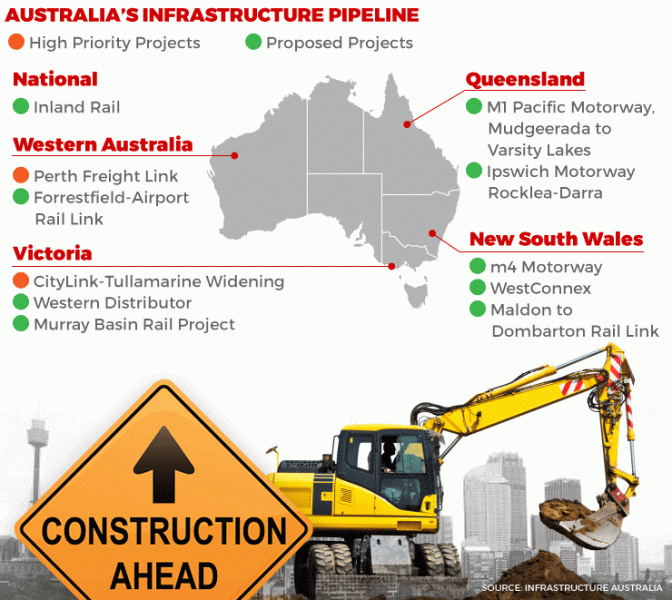 0420infrastructure