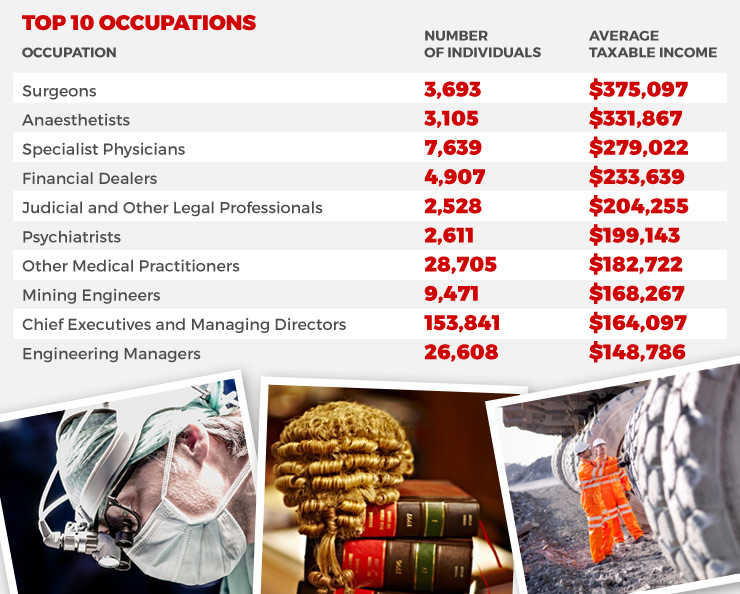 0427occupations