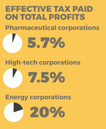 Sectors