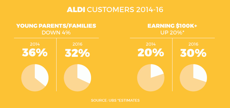 0601aldi-customers