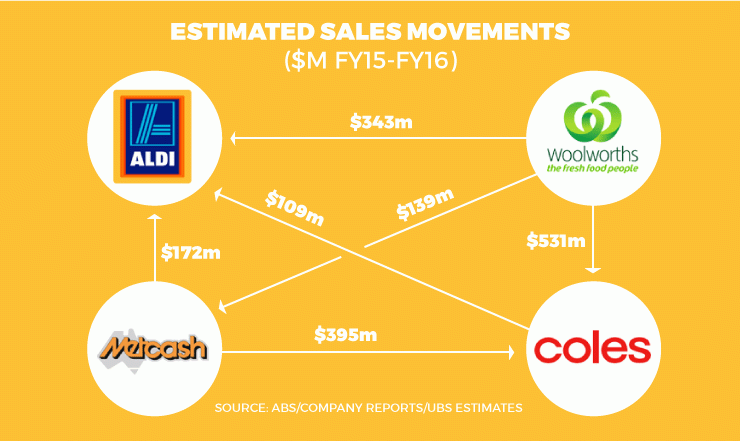 0601aldi-money-movement