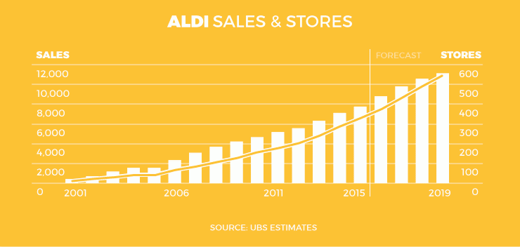 0601aldi-sales-stores