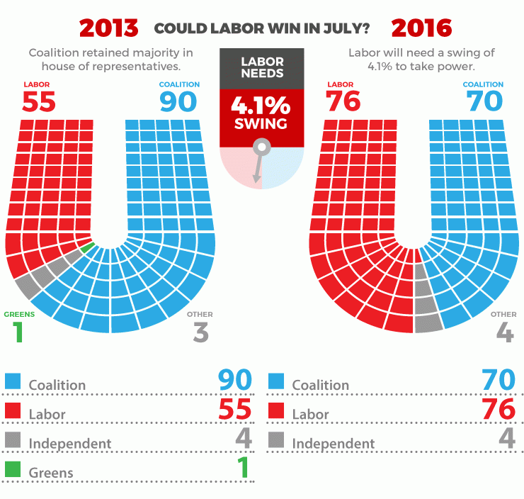 labor-swing-diagram