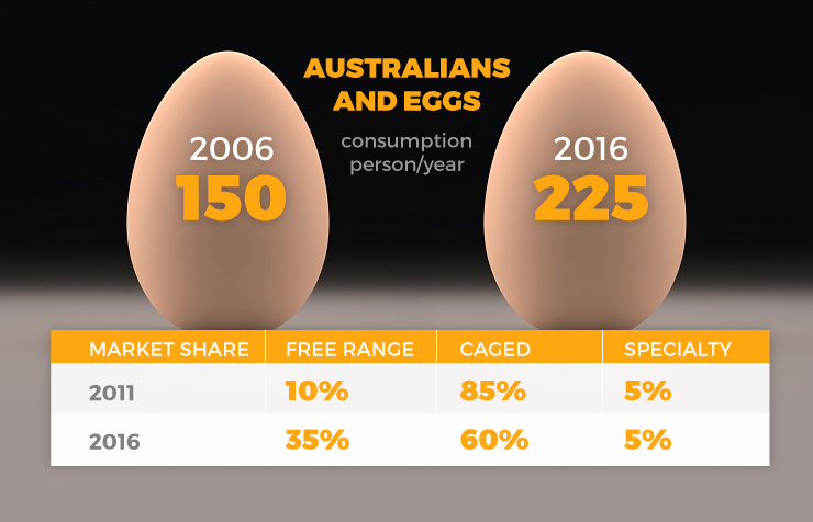 0609eggs