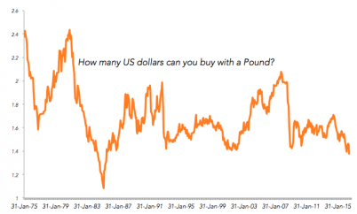 gbp usd