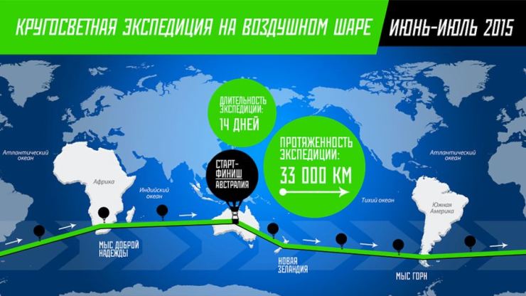 Fedor Konyukhov Expedition Center