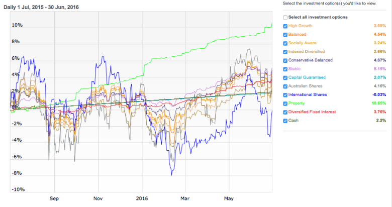Screen Shot 2016-07-18 at 10.06.01 am
