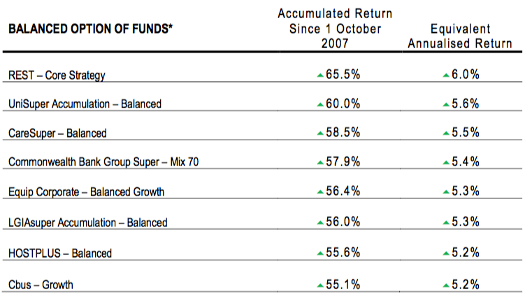 Screen Shot 2016-07-18 at 2.31.23 pm