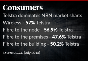 telstra graphic