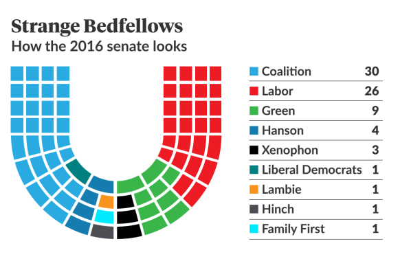 0805senate-numbers