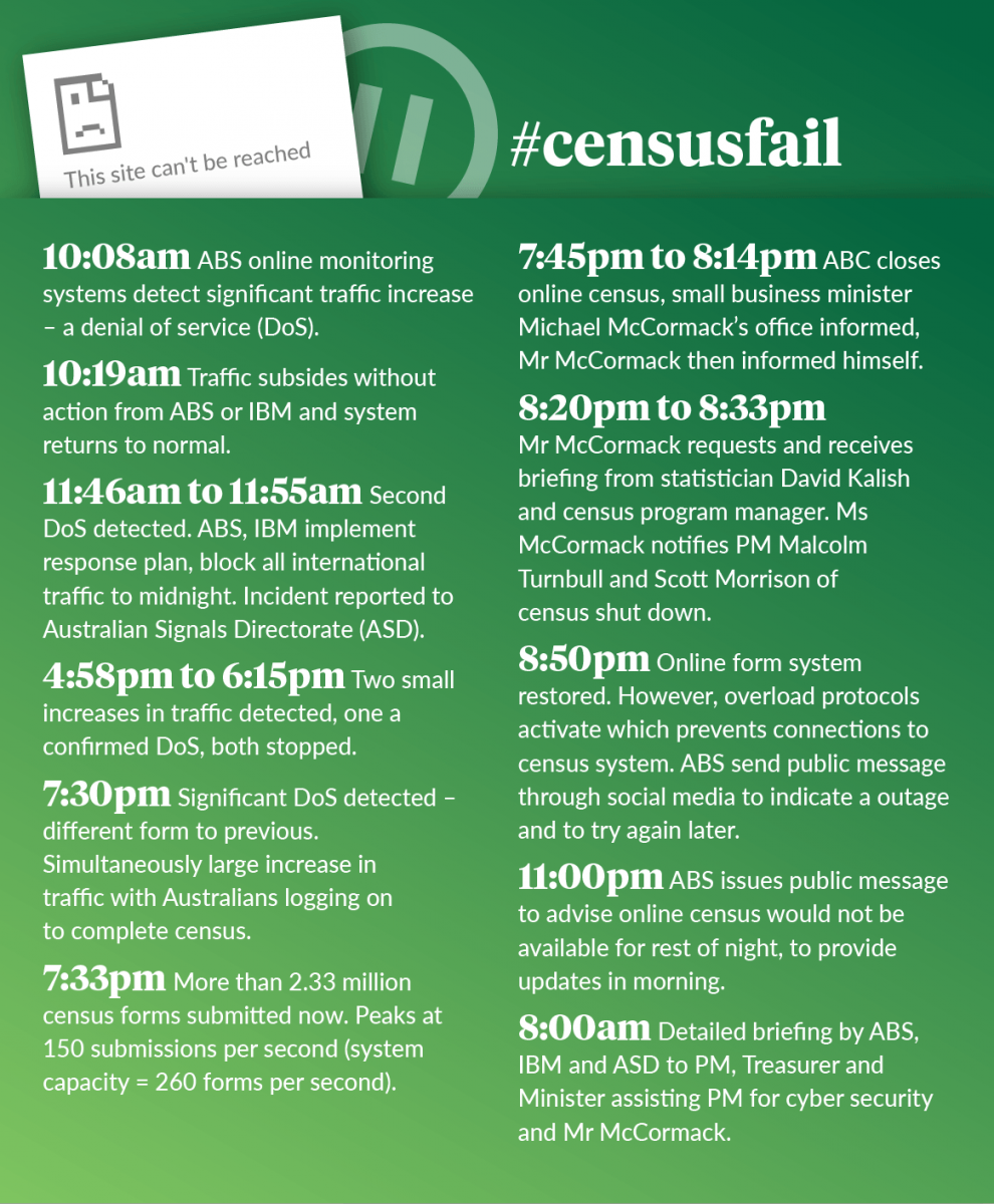 census hacked