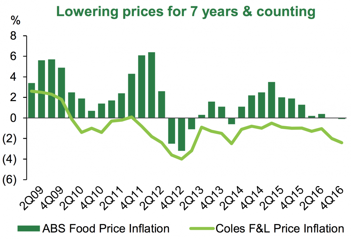 Coles-inflation-graph