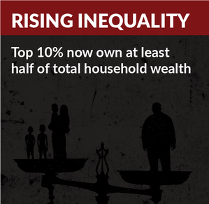 wealth fact box 1