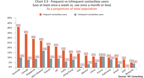 rfi-consulting-chart
