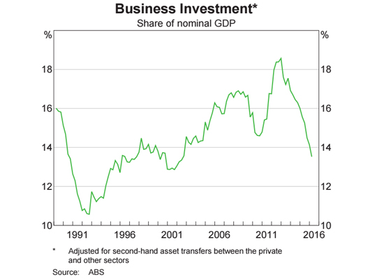 business-investment-chart