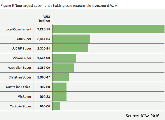 core-responsible-super-funds2