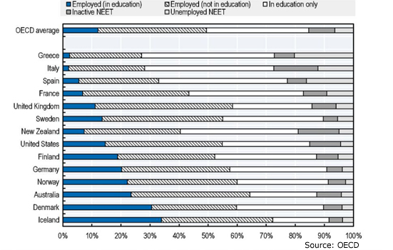 neet-data