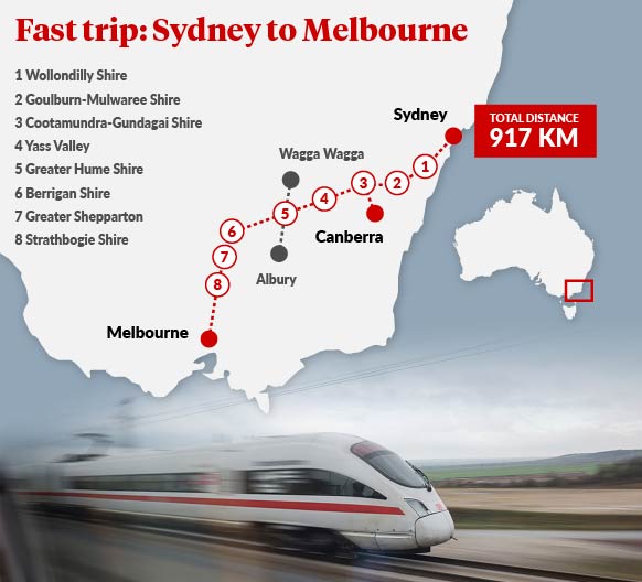 high-speed train